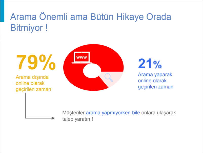 Google Reklamlarıyla Satışlarınızı Artırın