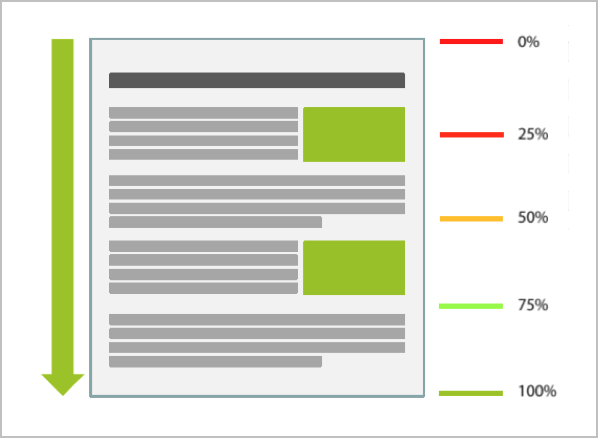 Scroll Tracking Bize Yeter!