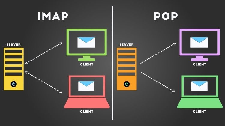 POP3 Kurulumu IMAP vs POP3