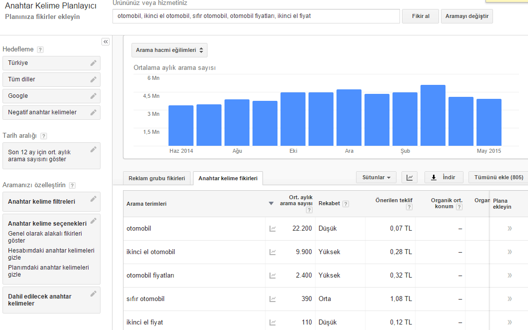 Anahtar Kelime Planlayıcıyı Kullanın