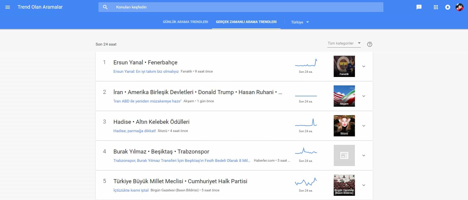 Google Trends Anlık Aranan Kelimeler