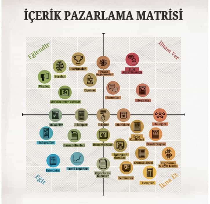 İçerik Pazarlamasında Önemli Noktalar