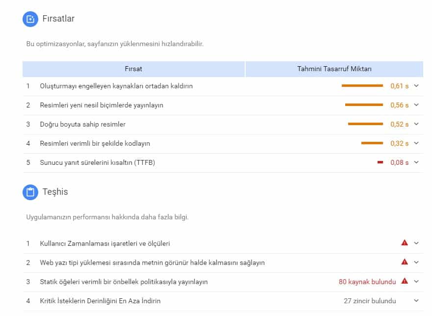 PageSpeed Insights’ı Nasıl Kullanacağız?