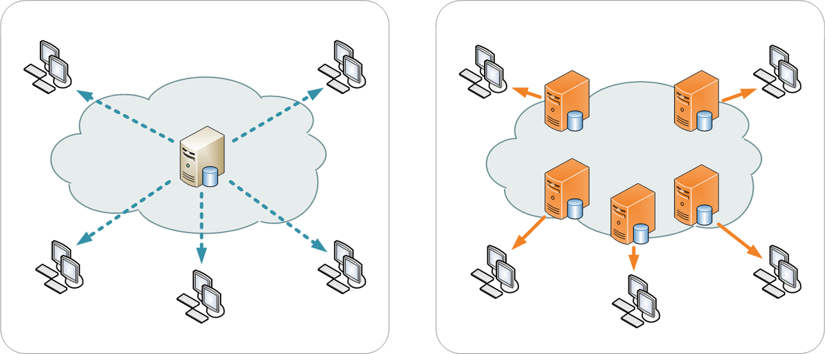 content-delivery-network