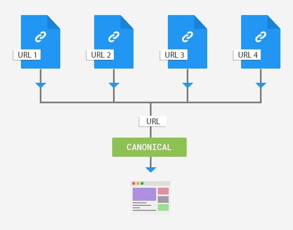 canonical-url