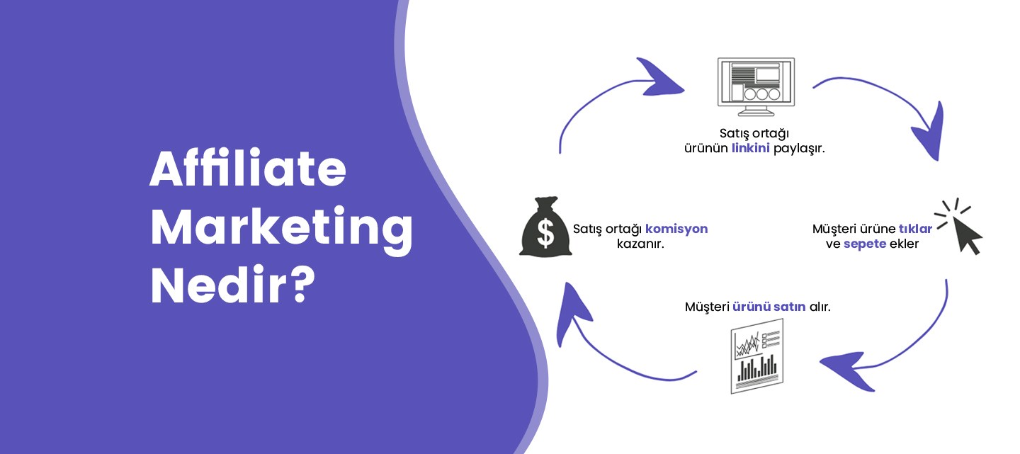 Affiliate Marketing Nedir? Affiliate Marketing Nedir?