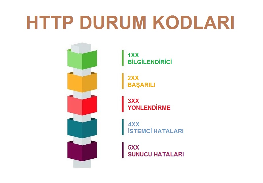 http-durum-kodlari