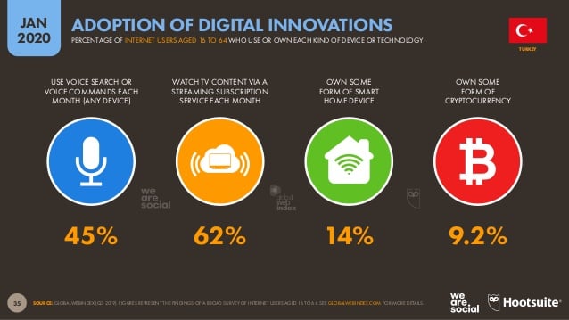 2020-kuresel-digital-raporunda-turkiye