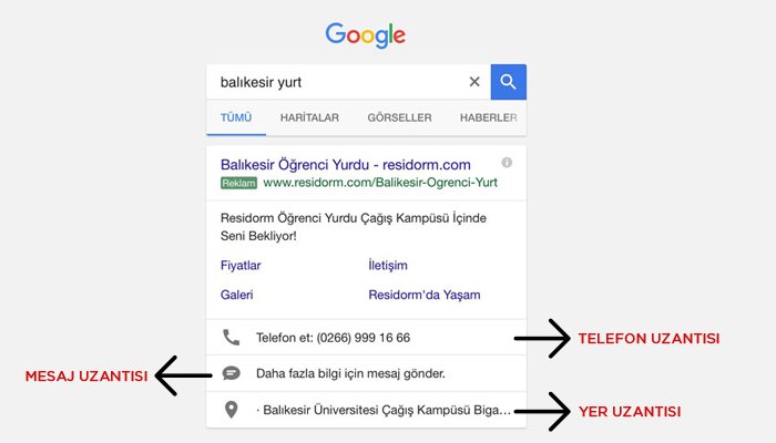 google-ads-reklam-uzantilari