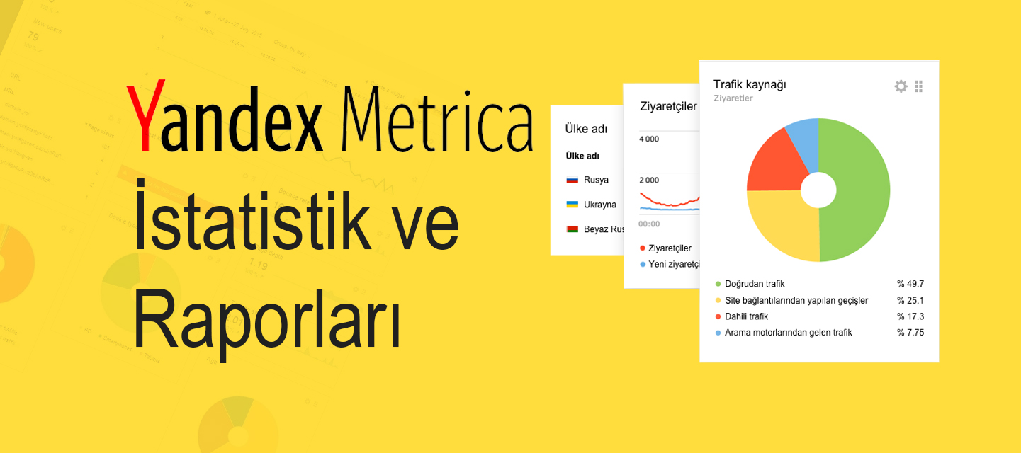 Yandex Metrica İstatistik ve Raporları Yandex Metrica İstatistik ve Raporları