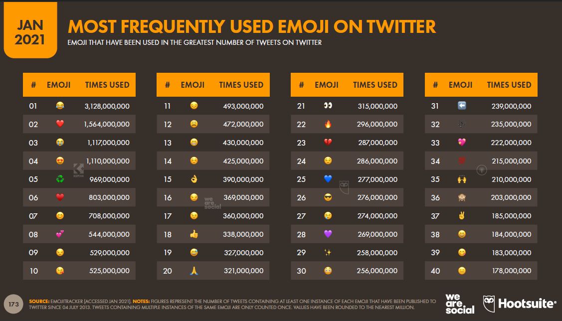 Twitter'da-en-sik-kullanilan-emojiler