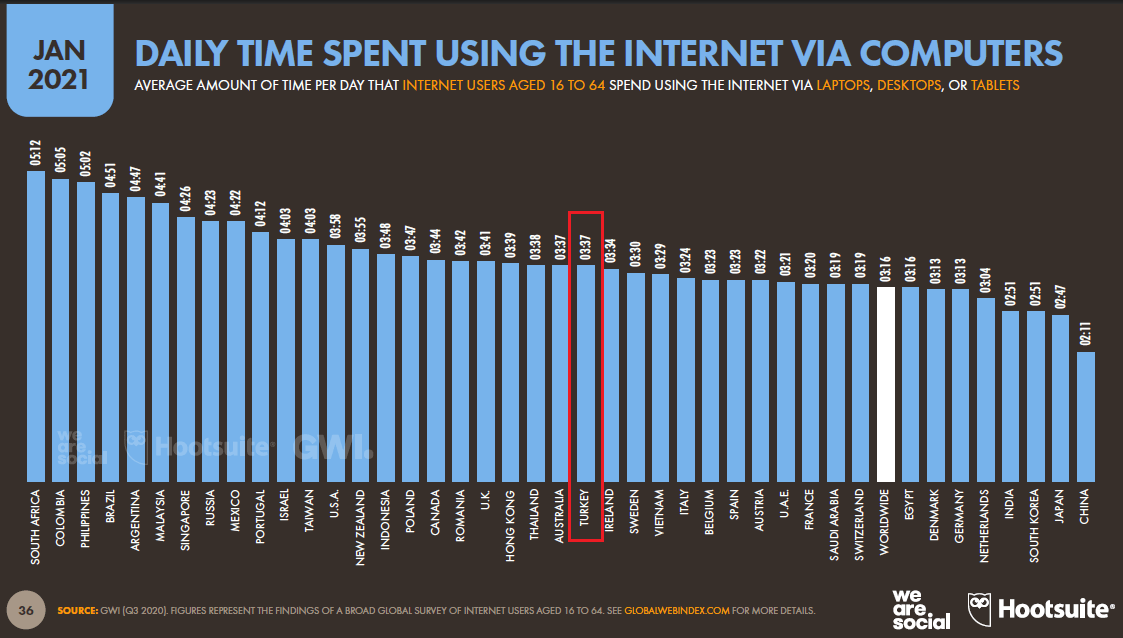 interneti-bilgisayar-uzerinden-kullanarak-harcanan-gunluk-sure