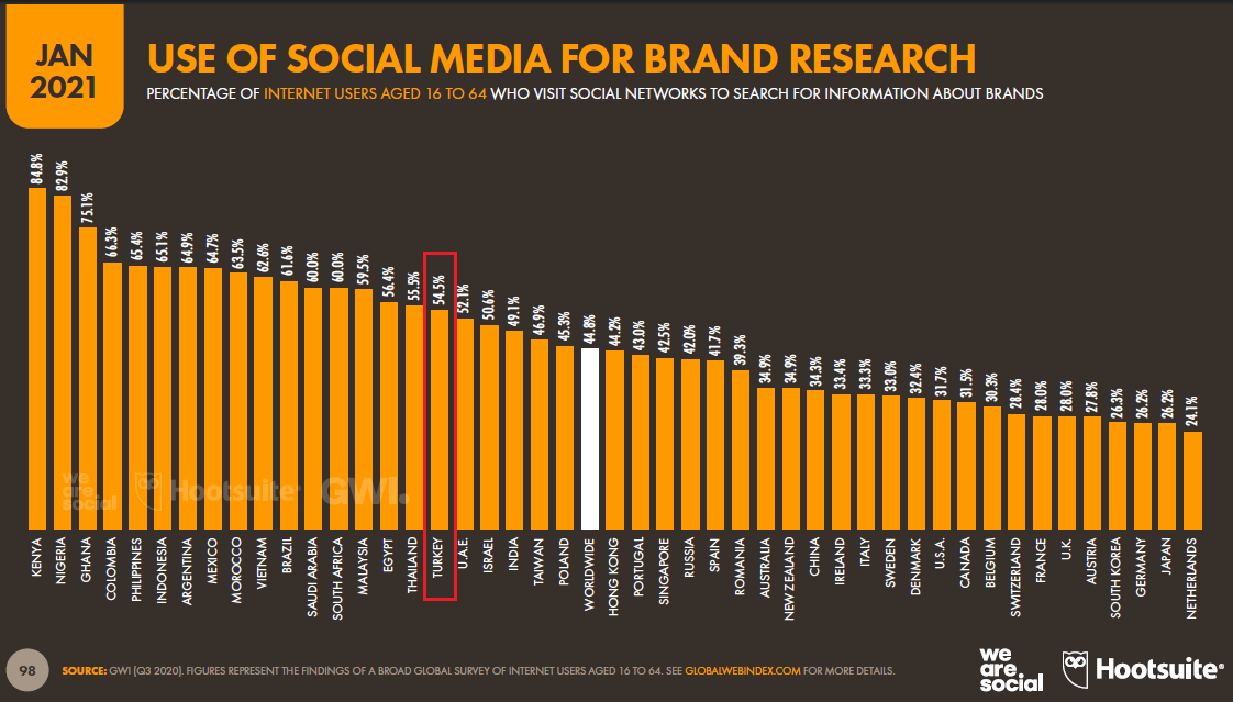 marka-arastirmasi-icin-sosyal-medyanin-kullanilmasi