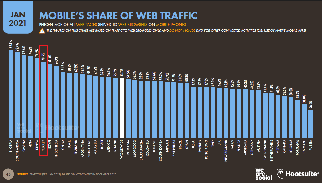 mobilin-web-trafigi-payi