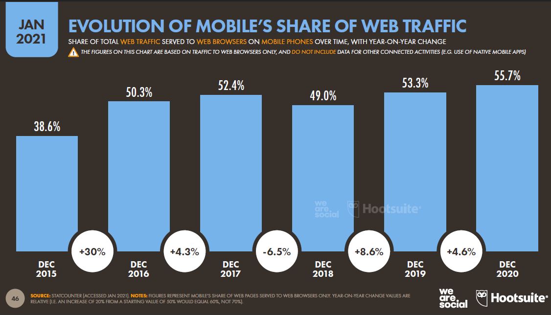 mobilin-web-trafigindeki-payinin-gelisimi