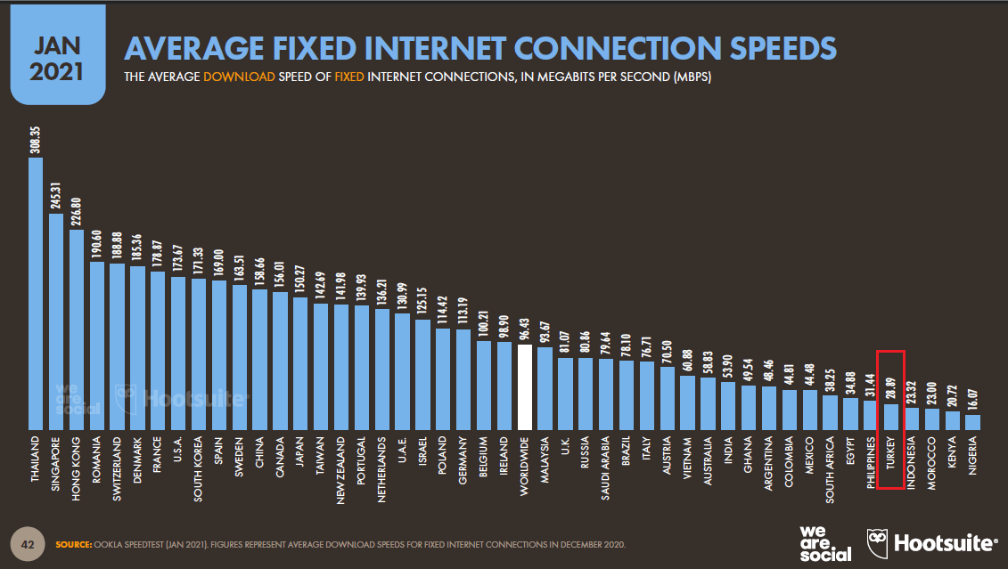 ortalama-sabit-internet-baglanti-hizlari