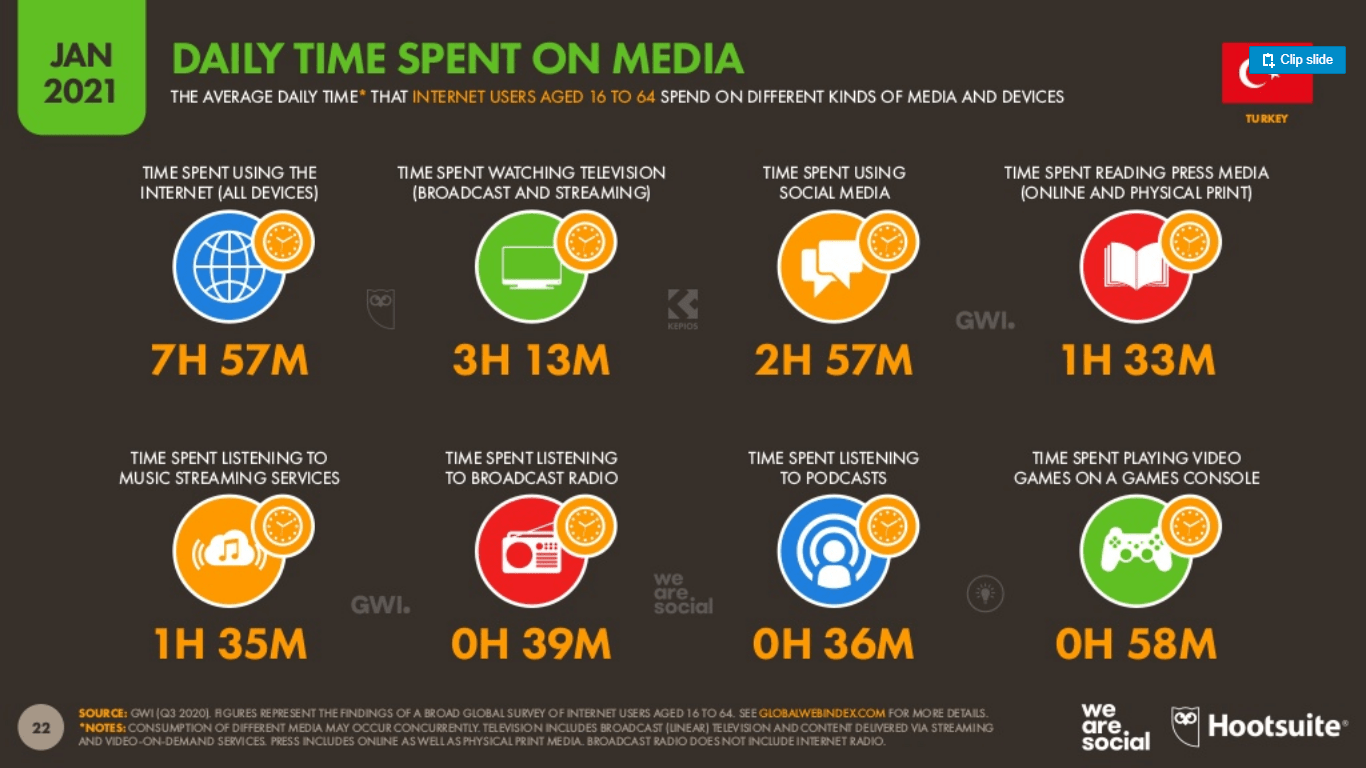 Hootsuite-ve-We-Are-Social-2021-Dijital-Turkiye-Raporu-(10)