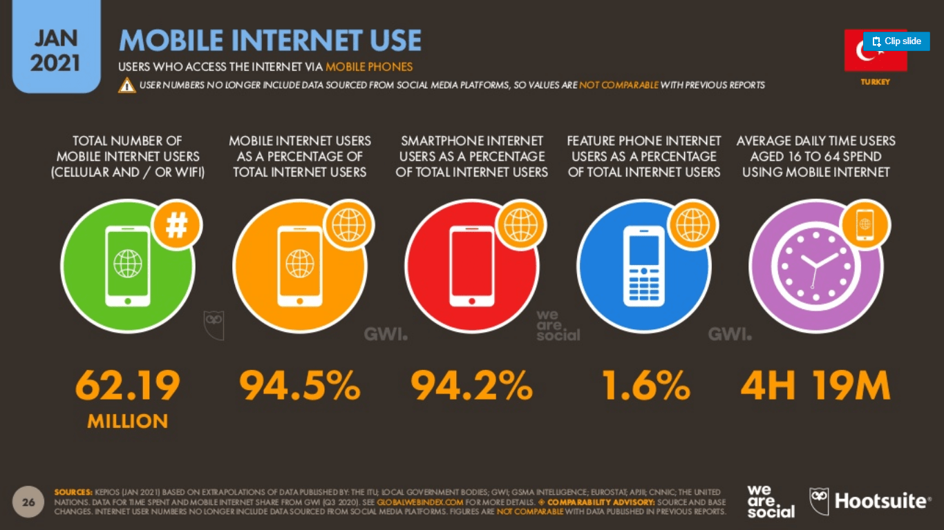 Hootsuite-ve-We-Are-Social-2021-Dijital-Turkiye-Raporu-(11)