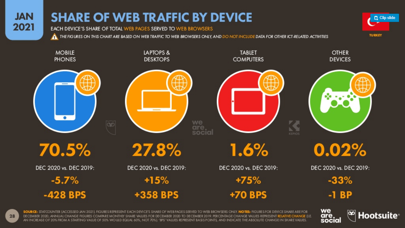 Hootsuite-ve-We-Are-Social-2021-Dijital-Turkiye-Raporu-(12)
