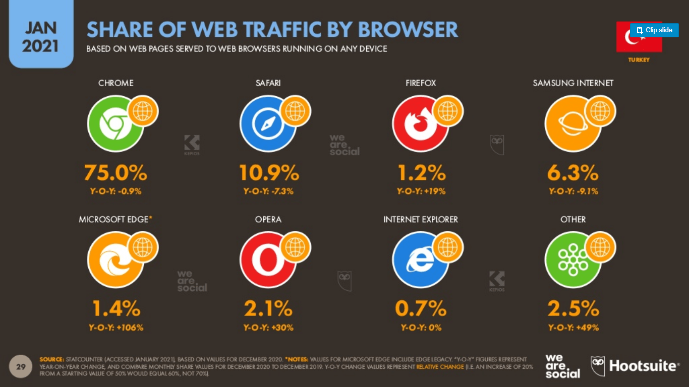 Hootsuite-ve-We-Are-Social-2021-Dijital-Turkiye-Raporu-(13)