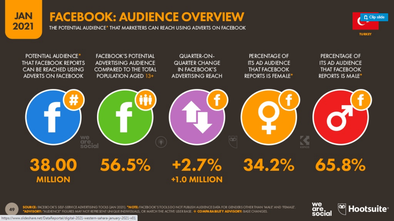 Hootsuite-ve-We-Are-Social-2021-Dijital-Turkiye-Raporu-(21)