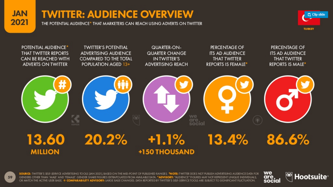 Hootsuite-ve-We-Are-Social-2021-Dijital-Turkiye-Raporu-(27)