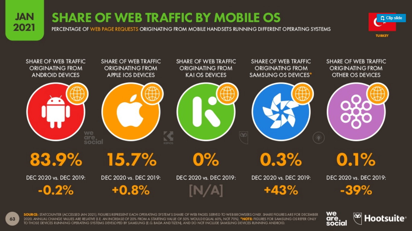 Hootsuite-ve-We-Are-Social-2021-Dijital-Turkiye-Raporu-(28)