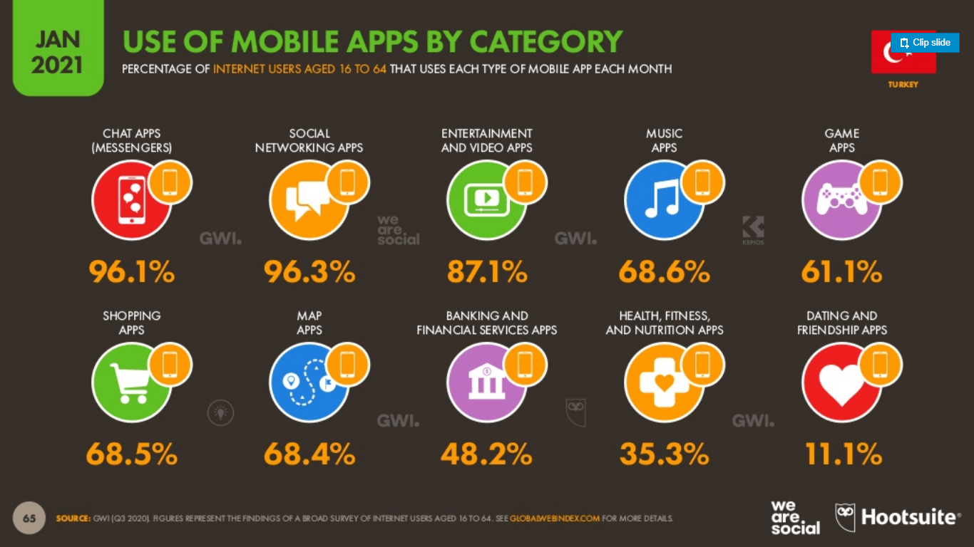 Hootsuite-ve-We-Are-Social-2021-Dijital-Turkiye-Raporu-(29)