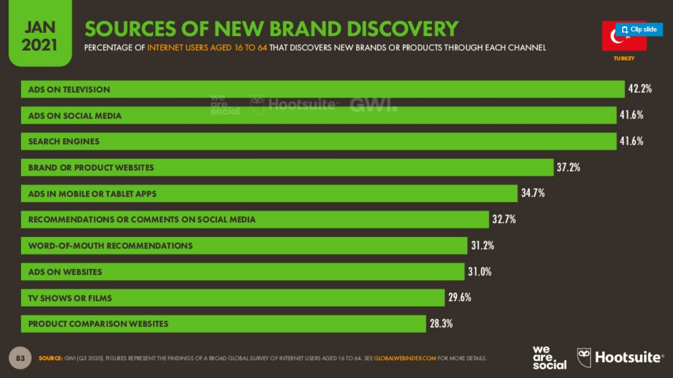 Hootsuite-ve-We-Are-Social-2021-Dijital-Turkiye-Raporu-(3)