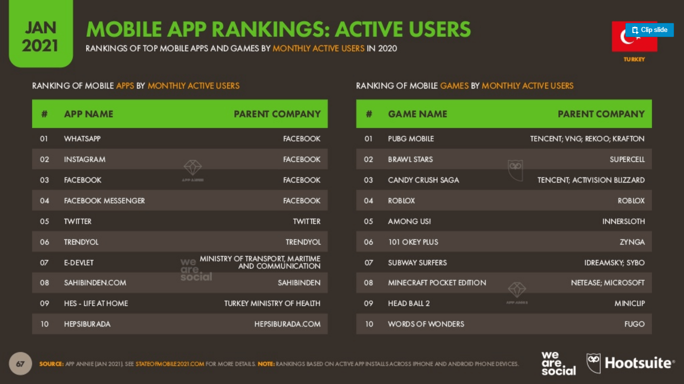 Hootsuite-ve-We-Are-Social-2021-Dijital-Turkiye-Raporu-(30)