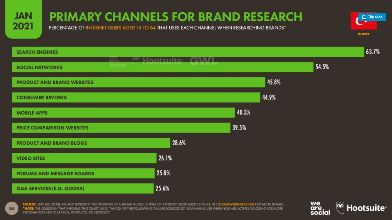 Hootsuite-ve-We-Are-Social-2021-Dijital-Turkiye-Raporu-(4)
