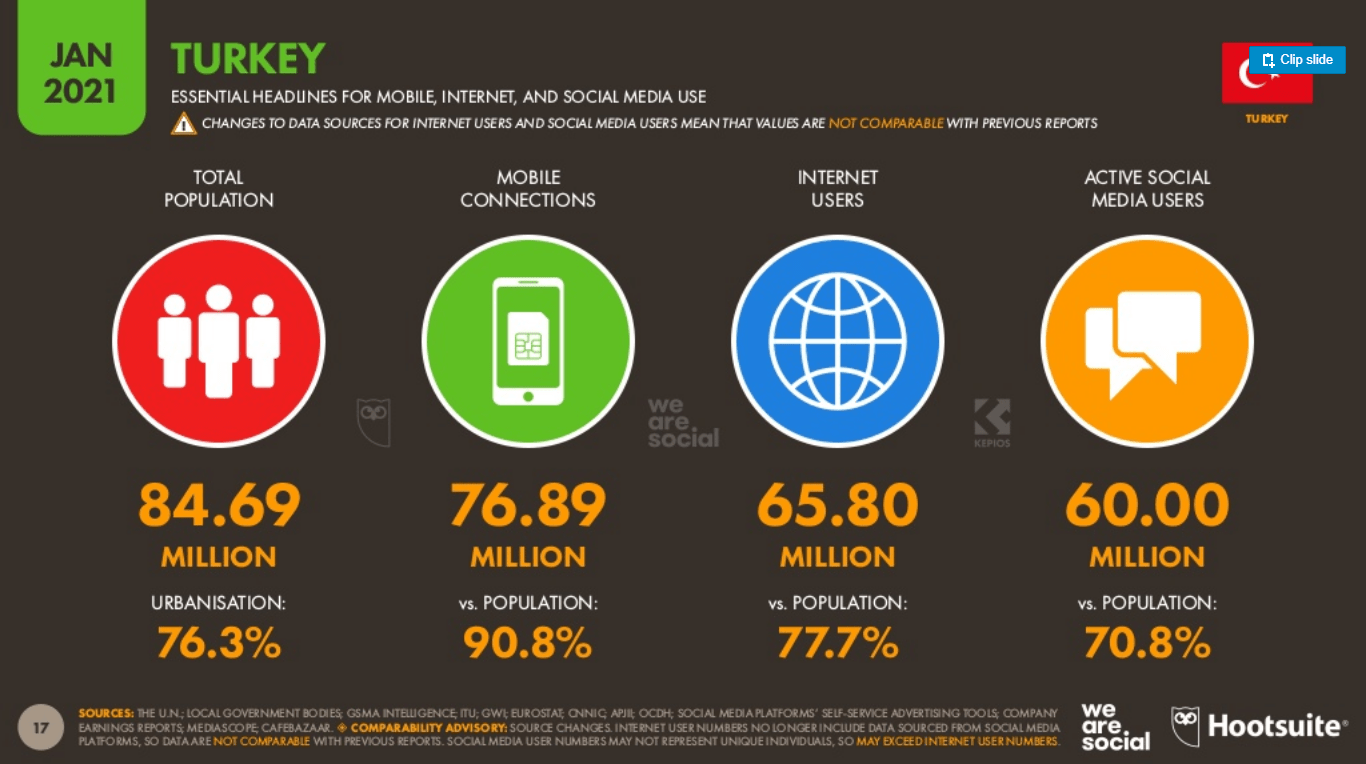 Hootsuite-ve-We-Are-Social-2021-Dijital-Turkiye-Raporu-(8)