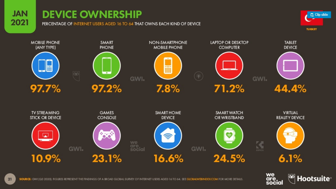 Hootsuite-ve-We-Are-Social-2021-Dijital-Turkiye-Raporu-(9)