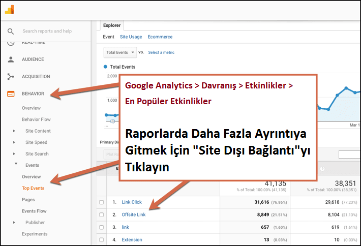 google-tag-manager-nedir