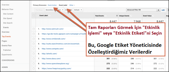 google-tag-manager-nedir