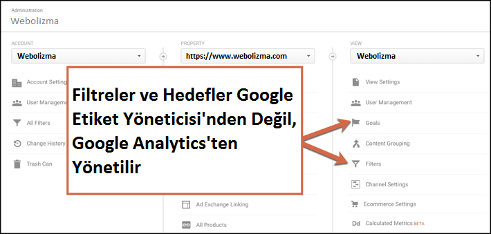 google-tag-manager-ile-google-analytics-arasindaki-baglanti