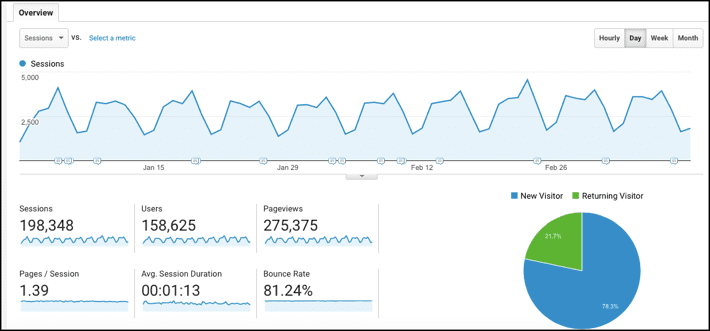 google-tag-manager-ile-google-analytics-arasindaki-baglanti