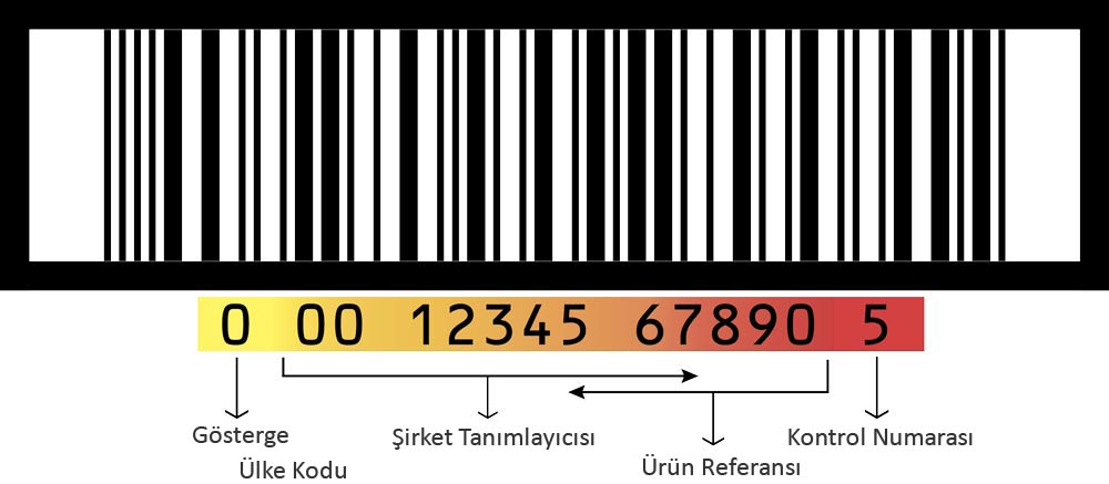 E-Ticaret-Urunleriniz-Icin-Barkodlar-ve-GTIN-Hakkinda-Bilmeniz-Gerekenler_3