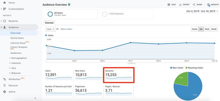 Google-Analytics’te-Oturum-Nedir-(3)