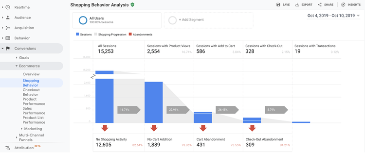 Google-Analytics’te-Oturum-Nedir-(4)